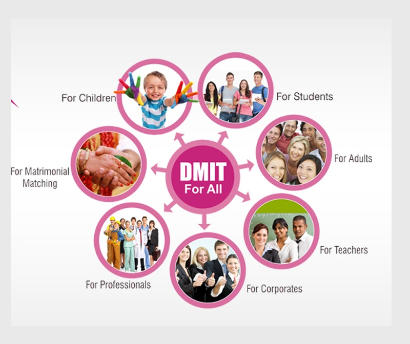 99. DMI Test