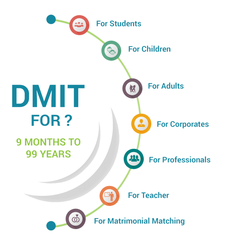 99. DMI Test